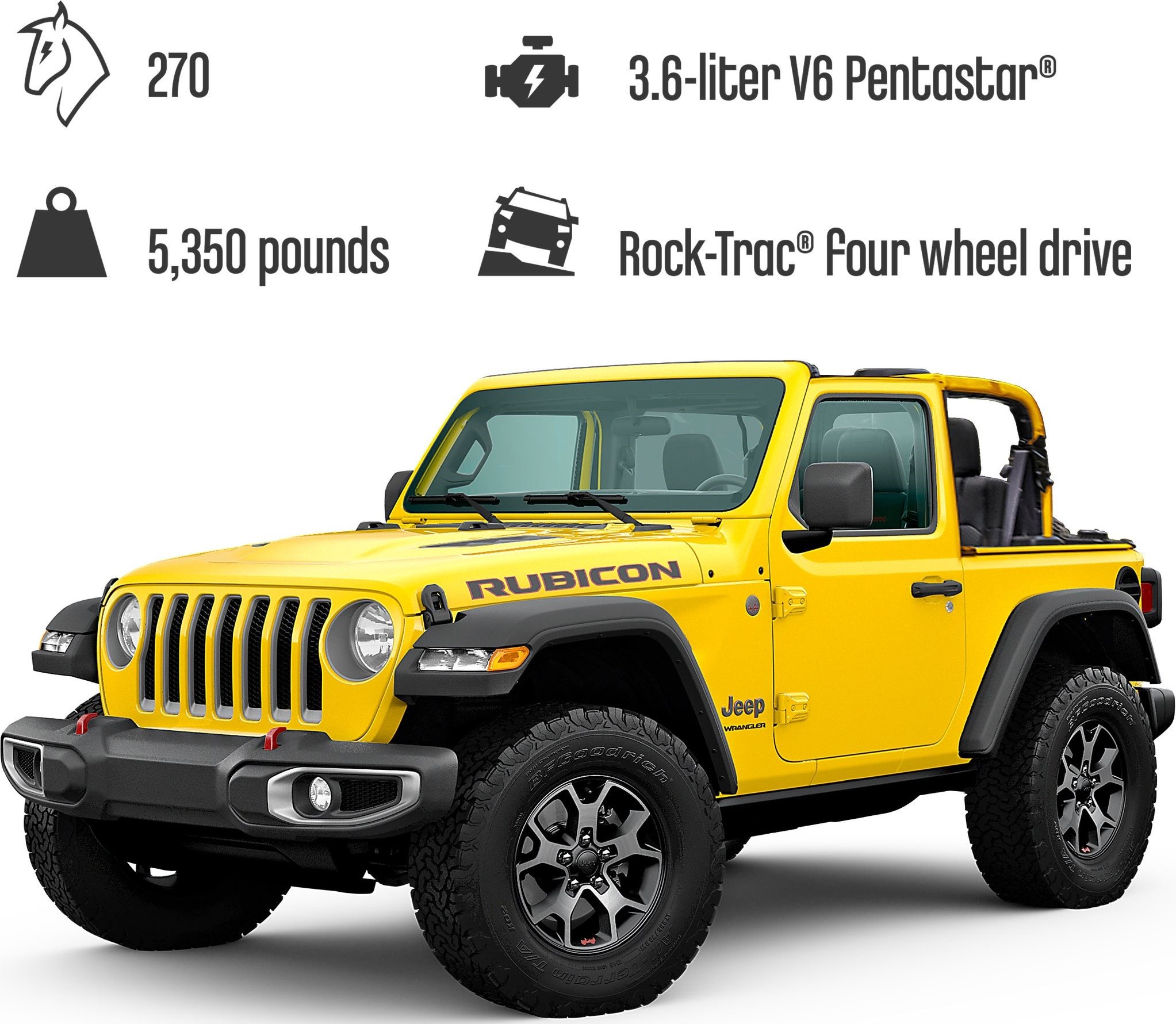 LEGO 42122 Jeep Wrangler